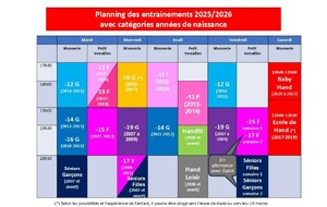 REPRISE DES ENTRAINEMENTS