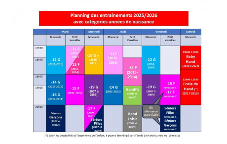 REPRISE DES ENTRAINEMENTS